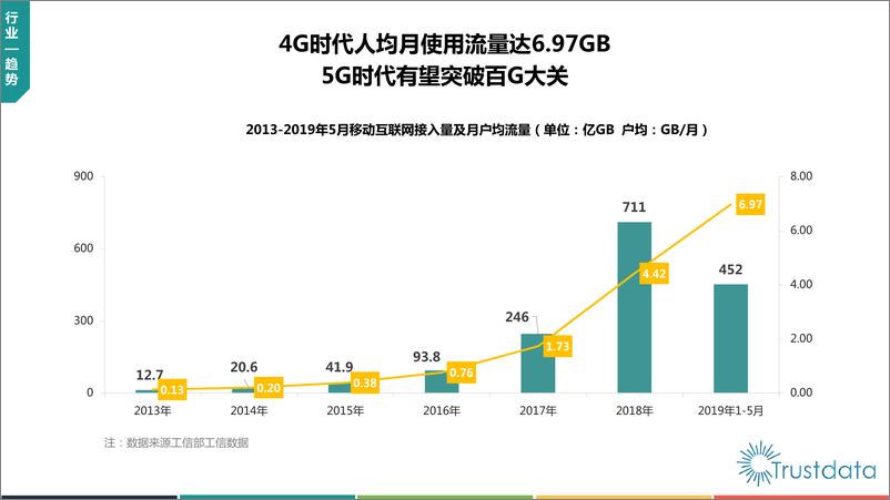 《2019年上半年移动互联网行业分析报告-Trustdata-2019.7-75页》 - 第8页预览图