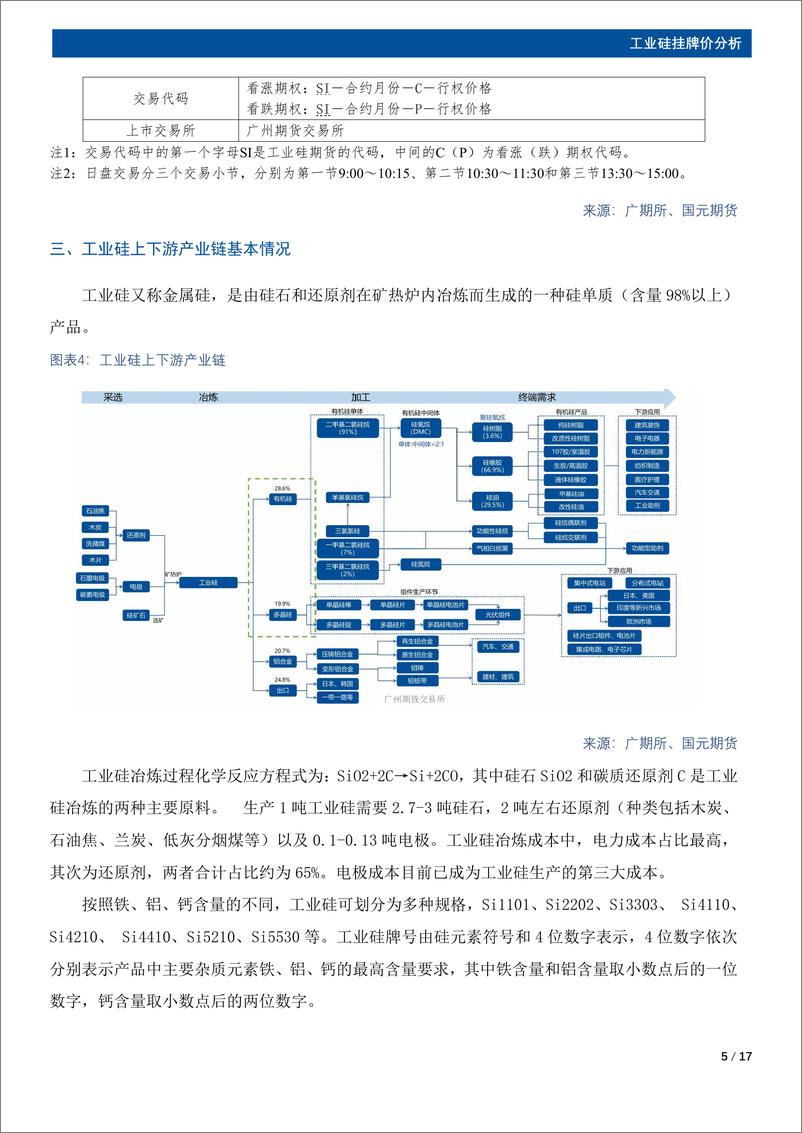 《工业硅：“硅”期首秀，冬去春来赏新晴-20221221-国元期货-17页》 - 第6页预览图