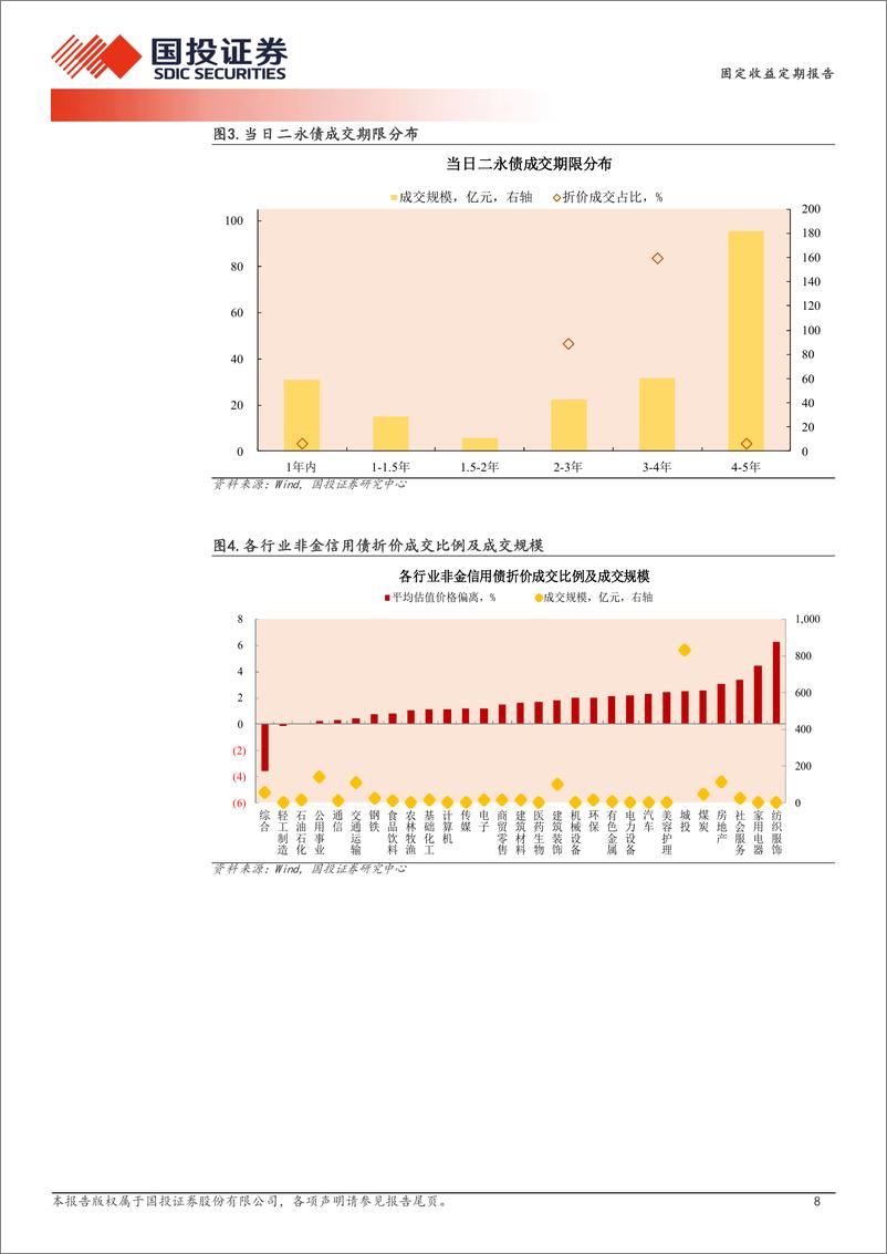 《5月15日信用债异常成交跟踪-240515-国投证券-10页》 - 第8页预览图