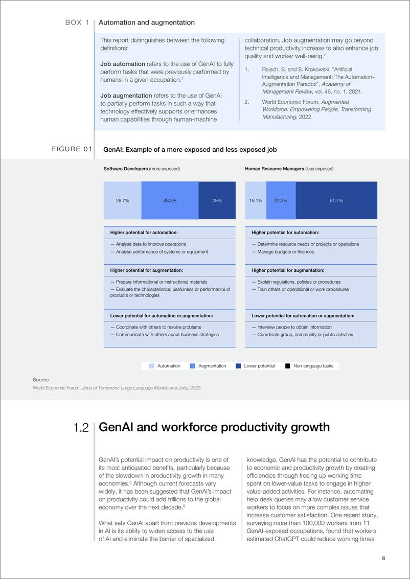 《世界经济论坛-利用生成性人工智能增加就业机会和提高劳动力生产率：情景、案例研究和行动框架（英）-2024.11-35页》 - 第8页预览图
