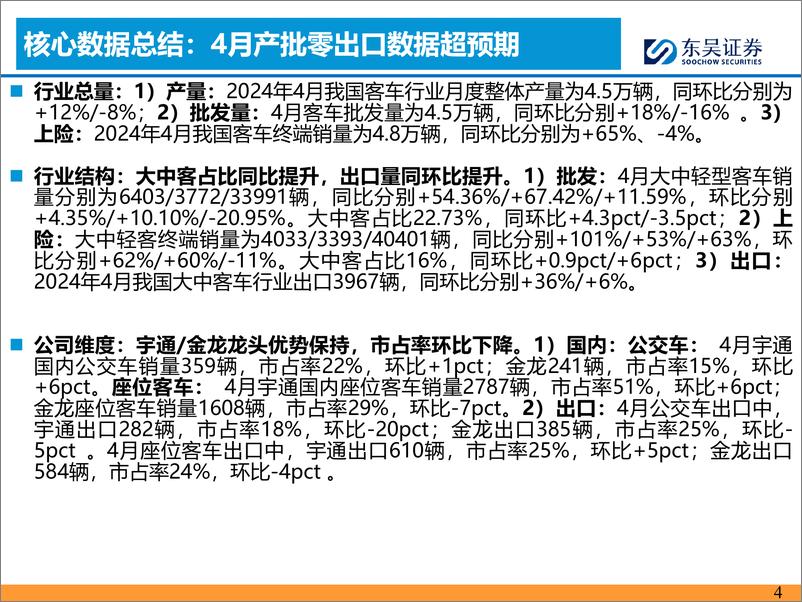 《汽车与零部件行业客车5月月报：4月国内座位客车%26出口需求超预期-240521-东吴证券-17页》 - 第4页预览图