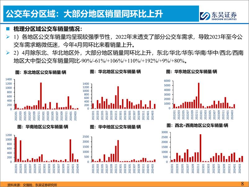 《汽车与零部件行业客车5月月报：4月国内座位客车%26出口需求超预期-240521-东吴证券-17页》 - 第8页预览图