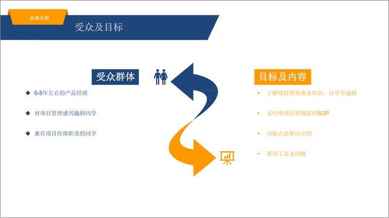 《大型IT项目管理实践经验分享》 - 第5页预览图