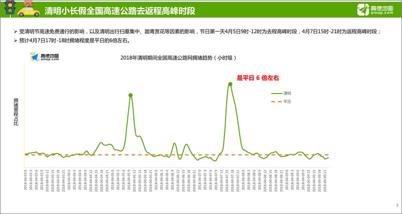 《2018年清明小长假出行预测》 - 第3页预览图