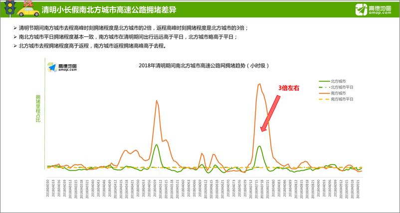 《2018年清明小长假出行预测》 - 第4页预览图