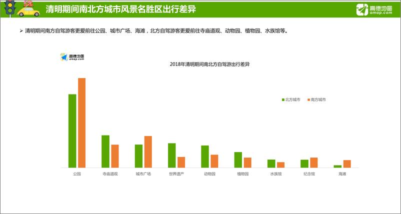 《2018年清明小长假出行预测》 - 第7页预览图