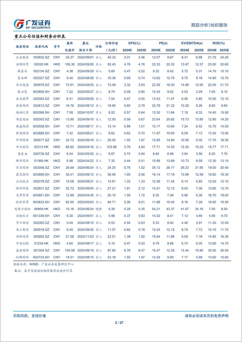 《纺织服饰行业：纺织服装与轻工行业数据周报-241008-广发证券-27页 》 - 第2页预览图