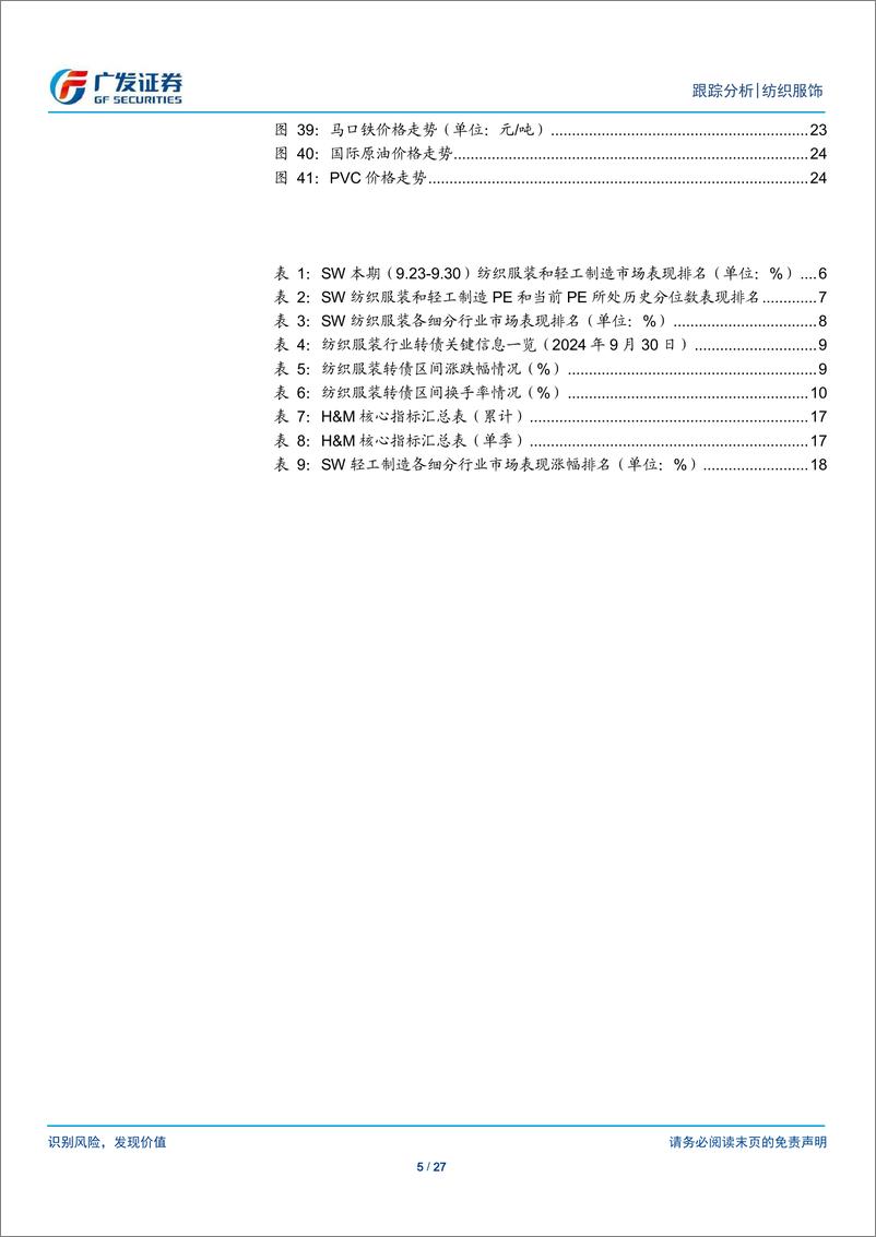 《纺织服饰行业：纺织服装与轻工行业数据周报-241008-广发证券-27页 》 - 第5页预览图