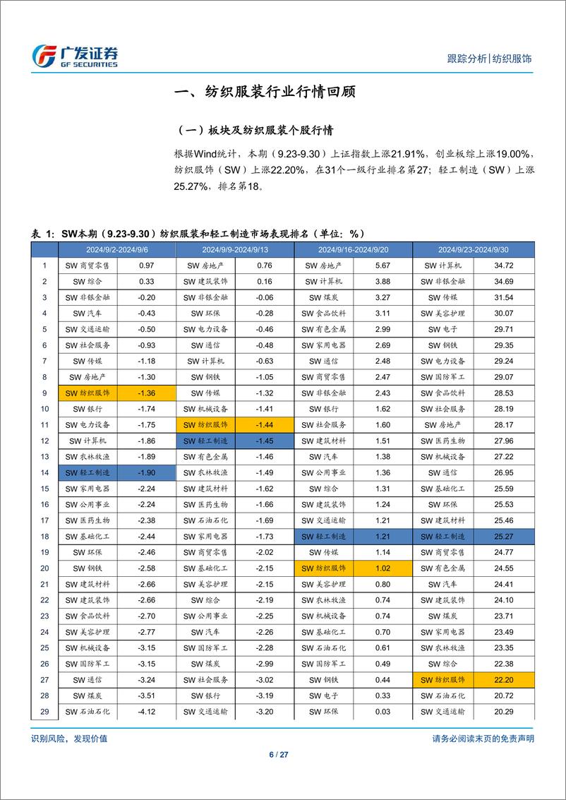 《纺织服饰行业：纺织服装与轻工行业数据周报-241008-广发证券-27页 》 - 第6页预览图