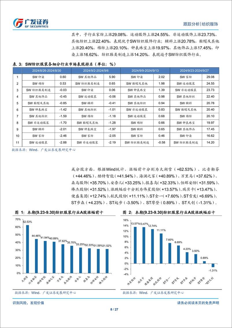 《纺织服饰行业：纺织服装与轻工行业数据周报-241008-广发证券-27页 》 - 第8页预览图