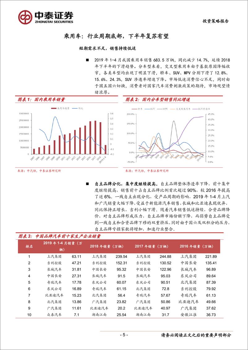 《汽车行业2019年中期投资策略：行业底部，复苏在即-20190610-中泰证券-22页》 - 第6页预览图