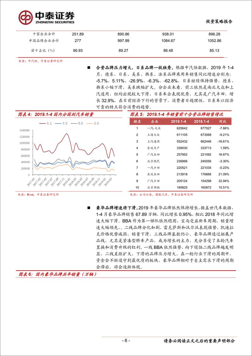 《汽车行业2019年中期投资策略：行业底部，复苏在即-20190610-中泰证券-22页》 - 第7页预览图