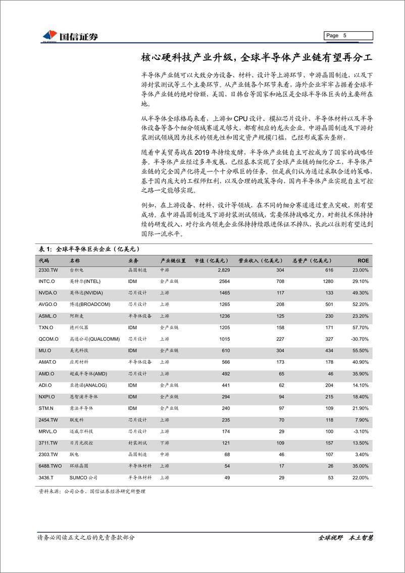 《半导体行业专题报告：保持战略定力，着眼长期产业制高点20191224-国信证券-16页》 - 第6页预览图