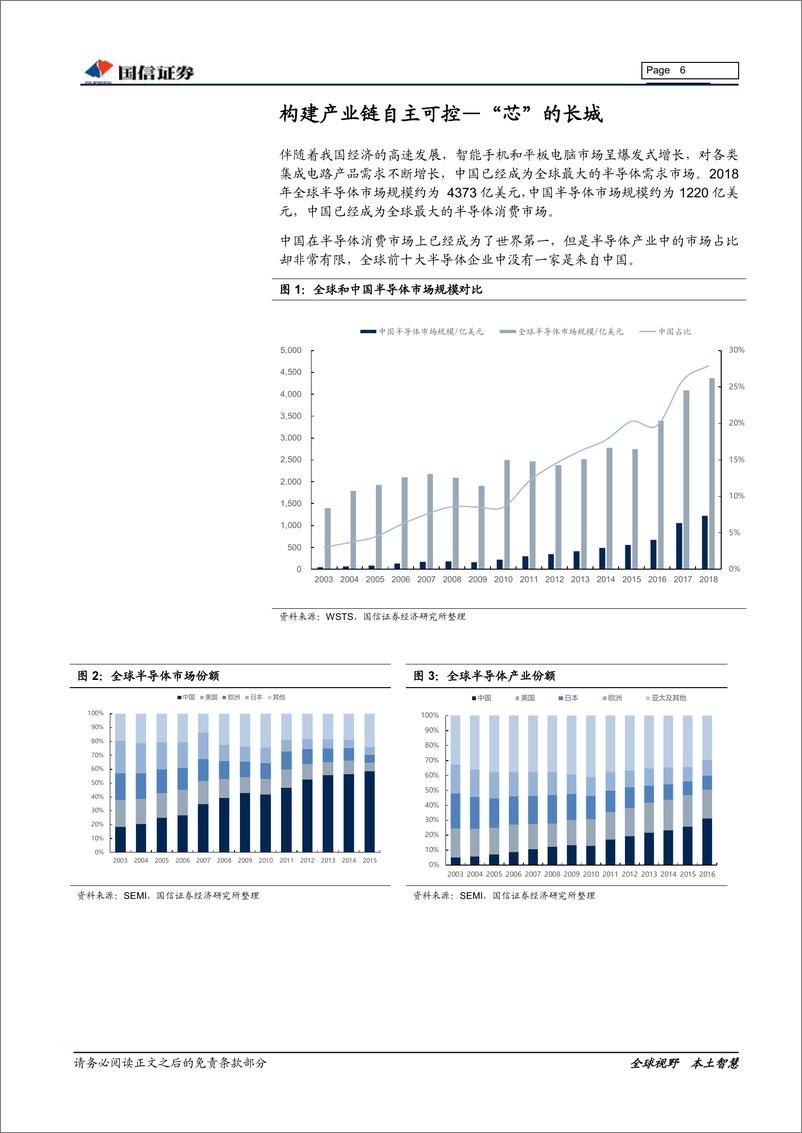 《半导体行业专题报告：保持战略定力，着眼长期产业制高点20191224-国信证券-16页》 - 第7页预览图