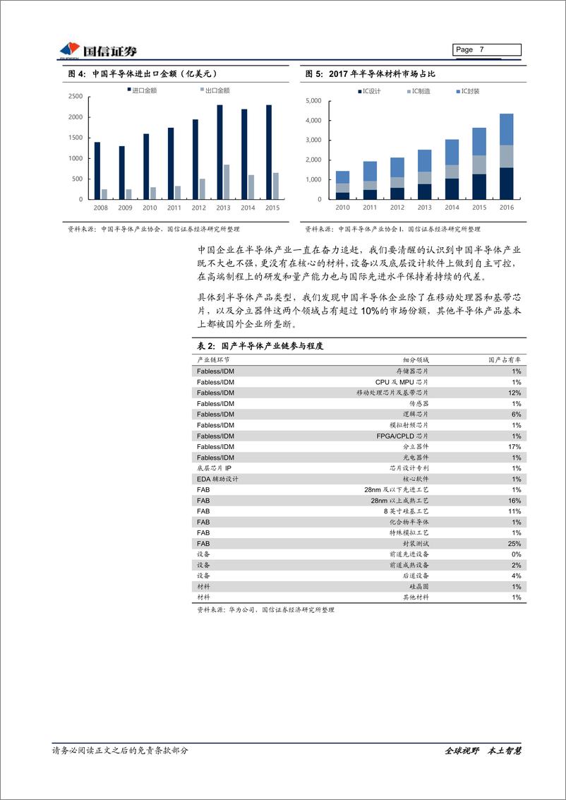 《半导体行业专题报告：保持战略定力，着眼长期产业制高点20191224-国信证券-16页》 - 第8页预览图