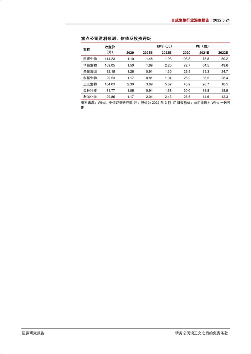 《合成生物行业深度报告：合成生物乘势而起，颠覆传统引领未来-20220321-中信证券-49页》 - 第3页预览图
