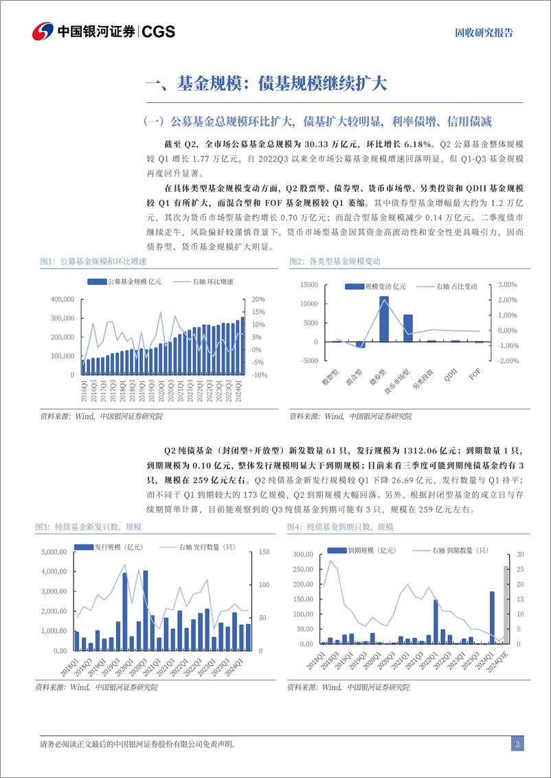 《Q2债券基金季报分析：二季度债基规模继续扩大，久期策略相对绩优-240722-银河证券-23页》 - 第3页预览图