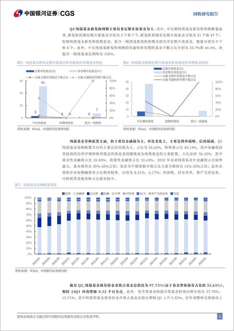 《Q2债券基金季报分析：二季度债基规模继续扩大，久期策略相对绩优-240722-银河证券-23页》 - 第4页预览图