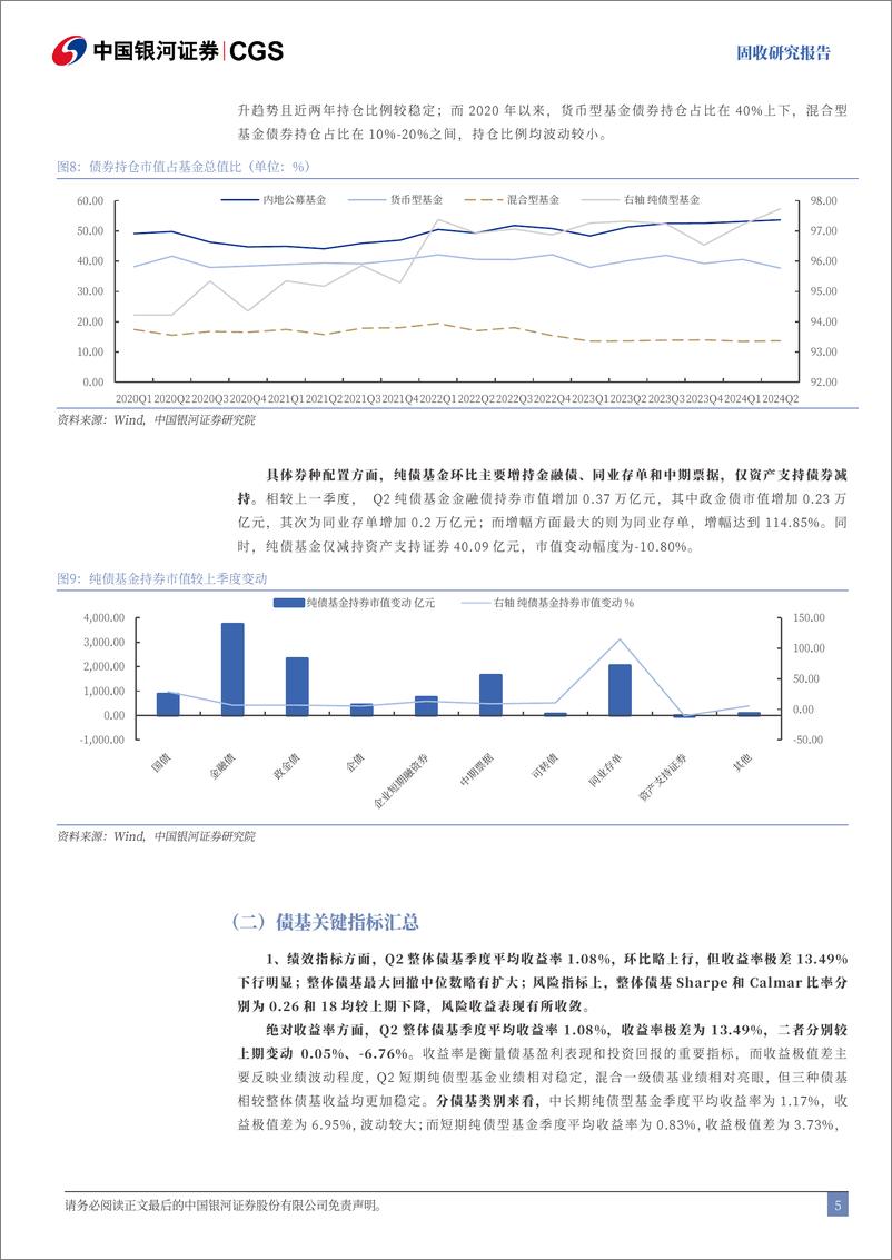 《Q2债券基金季报分析：二季度债基规模继续扩大，久期策略相对绩优-240722-银河证券-23页》 - 第5页预览图