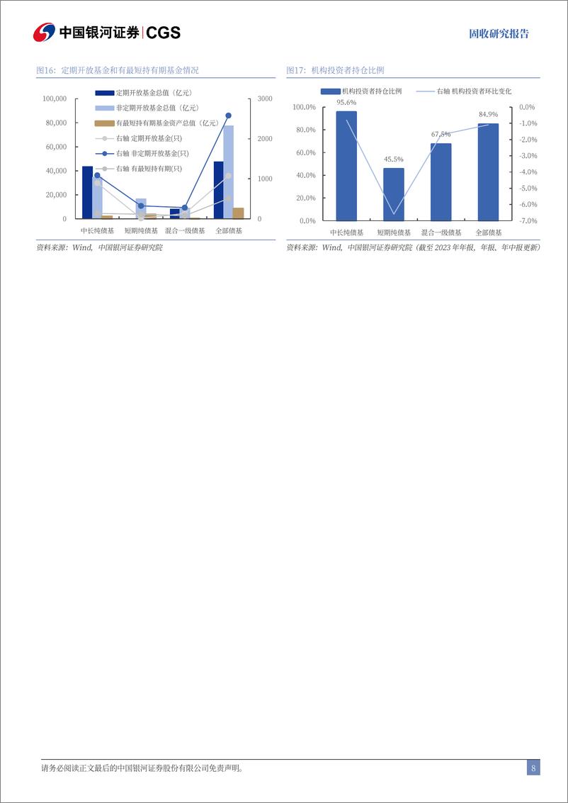 《Q2债券基金季报分析：二季度债基规模继续扩大，久期策略相对绩优-240722-银河证券-23页》 - 第8页预览图