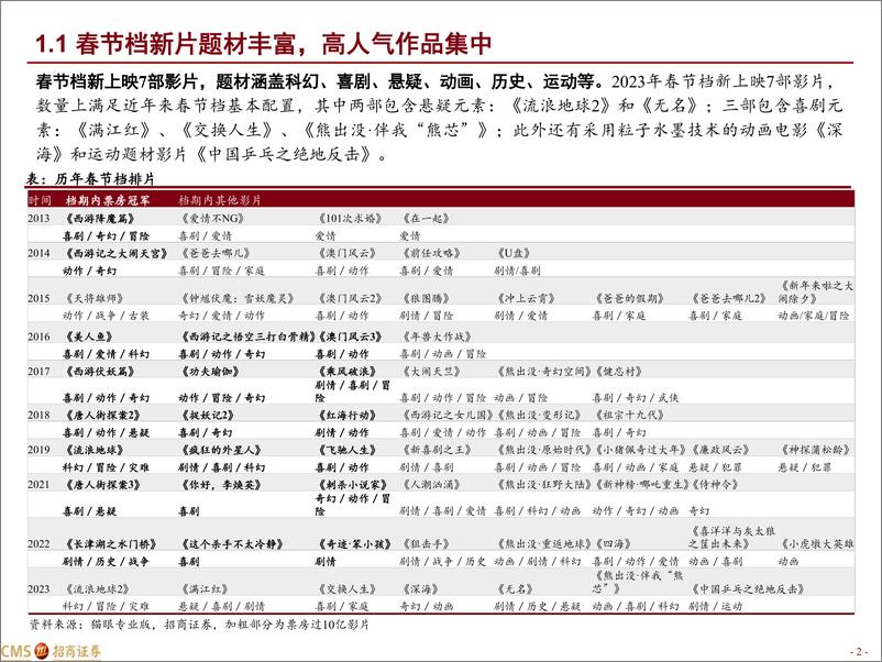 《传媒行业2023年春节档电影市场观察：供给迎来久违爆发，静待优质影片提振市场信心-20230112-招商证券-15页》 - 第3页预览图