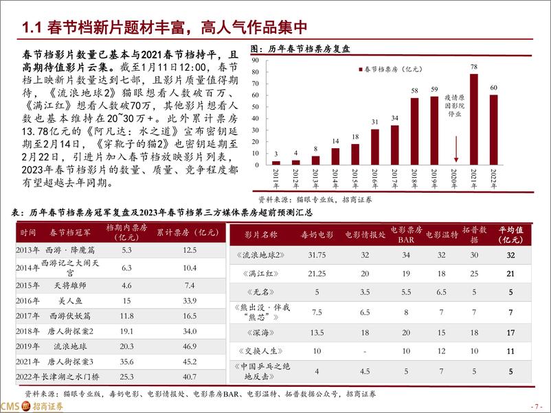 《传媒行业2023年春节档电影市场观察：供给迎来久违爆发，静待优质影片提振市场信心-20230112-招商证券-15页》 - 第8页预览图