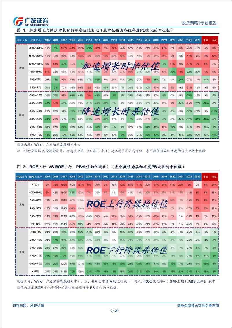 《关于科创估值：PEG估值法的四大局限性-240615-广发证券-22页》 - 第5页预览图