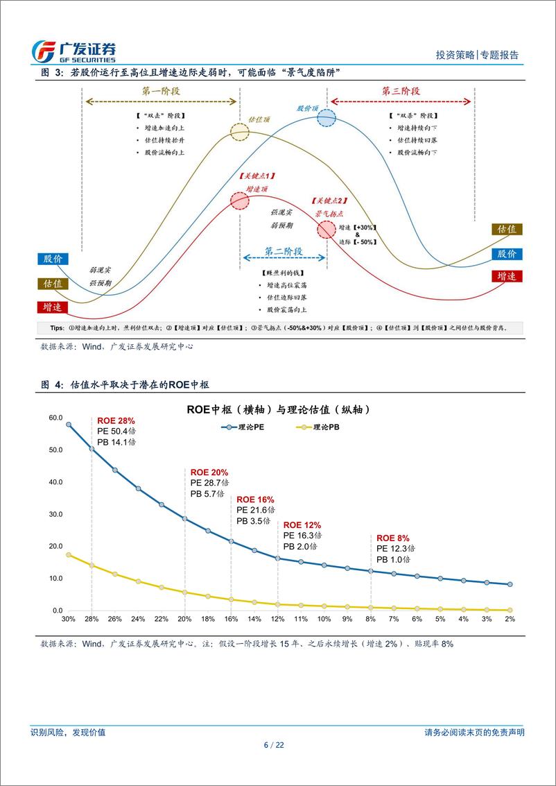 《关于科创估值：PEG估值法的四大局限性-240615-广发证券-22页》 - 第6页预览图