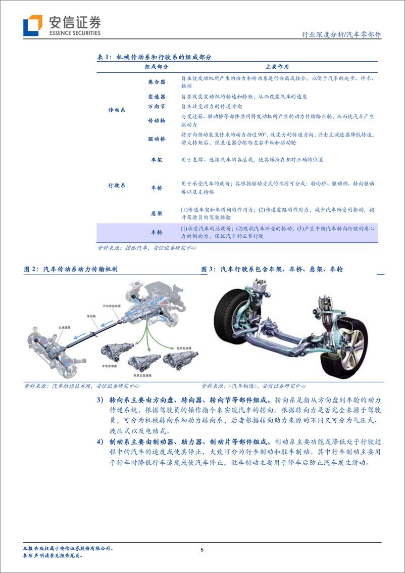 《汽车零部件行业线控底盘：实现高阶自动驾驶的必要条件，各环节将迎加速量产期-20221029-安信证券-28页》 - 第6页预览图