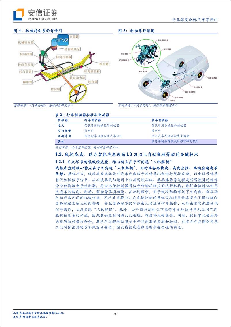 《汽车零部件行业线控底盘：实现高阶自动驾驶的必要条件，各环节将迎加速量产期-20221029-安信证券-28页》 - 第7页预览图