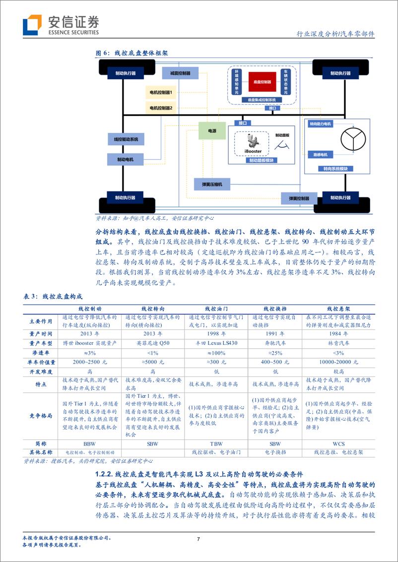 《汽车零部件行业线控底盘：实现高阶自动驾驶的必要条件，各环节将迎加速量产期-20221029-安信证券-28页》 - 第8页预览图