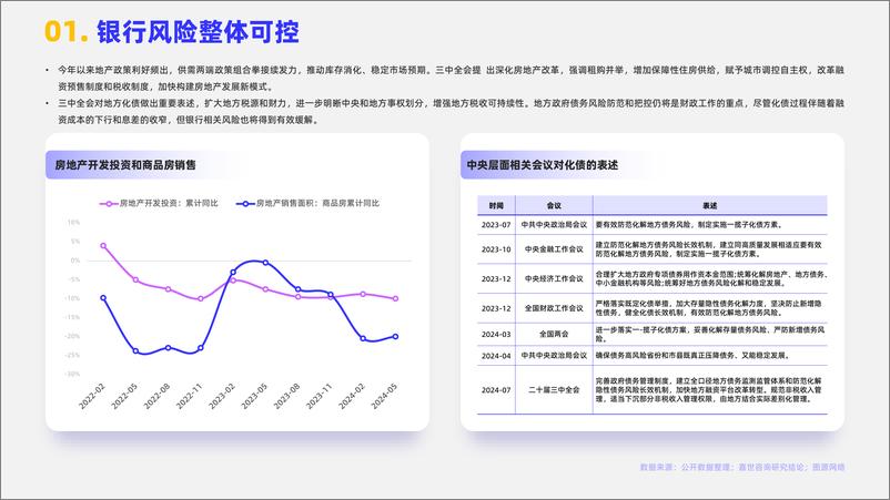 《嘉世咨询_2024年银行业发展观点报告》 - 第2页预览图