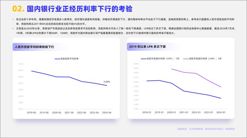 《嘉世咨询_2024年银行业发展观点报告》 - 第3页预览图