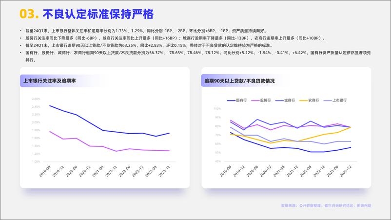 《嘉世咨询_2024年银行业发展观点报告》 - 第4页预览图