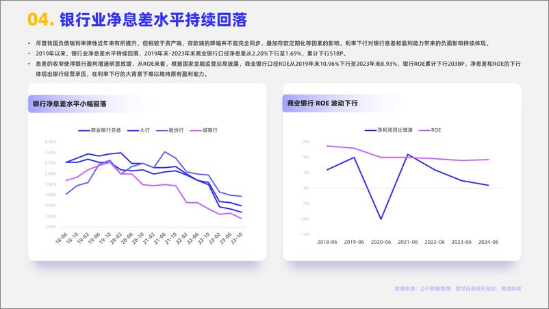 《嘉世咨询_2024年银行业发展观点报告》 - 第5页预览图