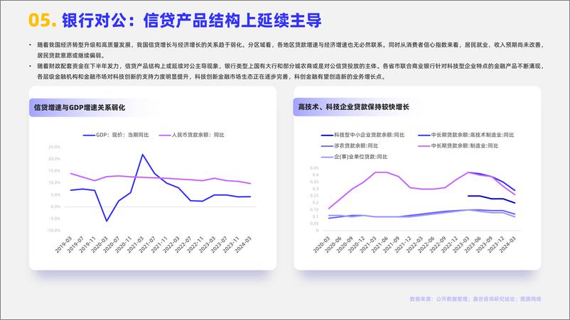 《嘉世咨询_2024年银行业发展观点报告》 - 第6页预览图