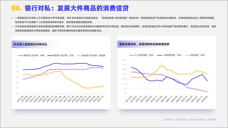 《嘉世咨询_2024年银行业发展观点报告》 - 第7页预览图