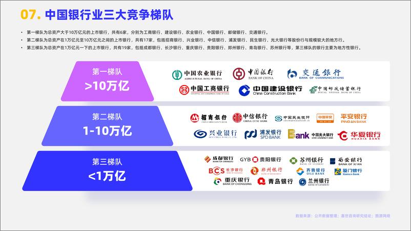 《嘉世咨询_2024年银行业发展观点报告》 - 第8页预览图