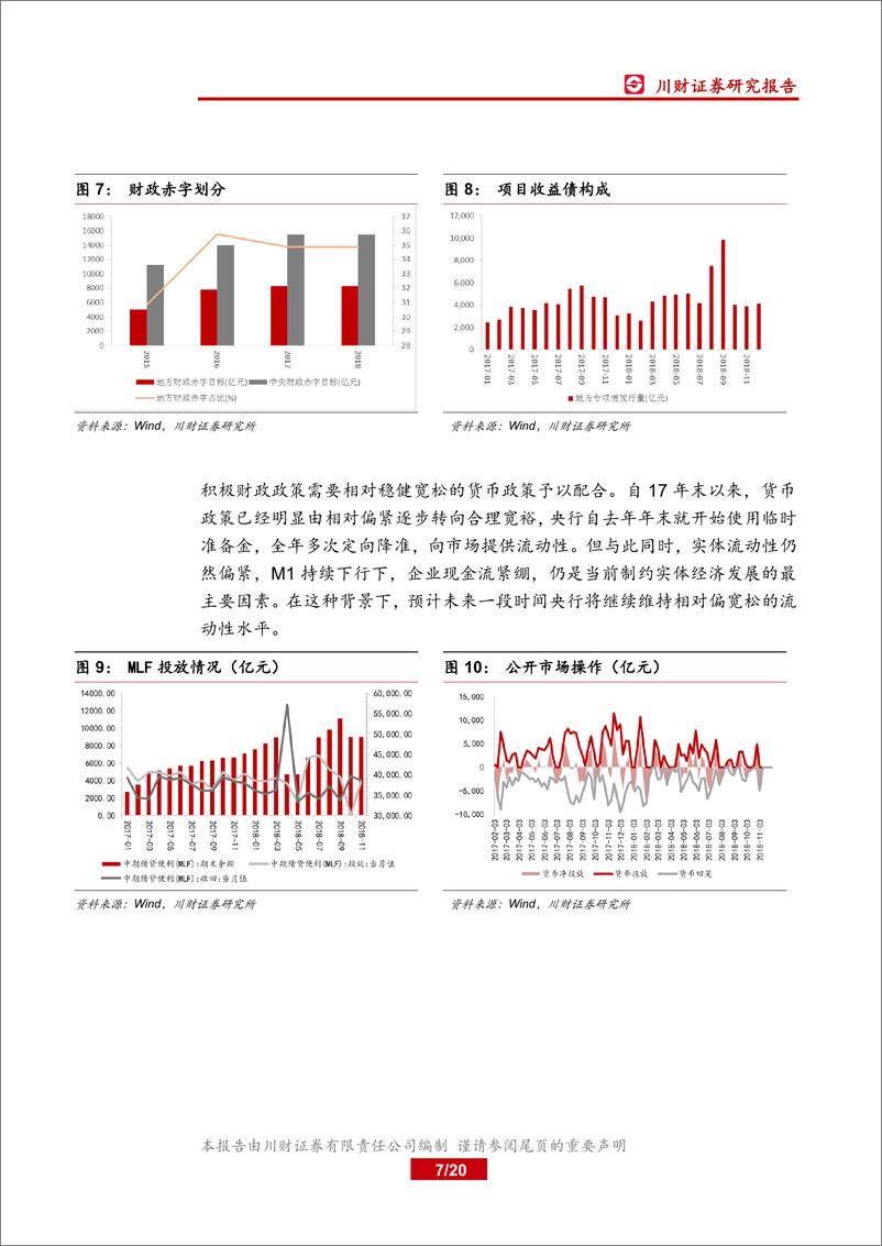 《2019年固定收益年度展望：利率中枢仍有下行空间-20190102-川财证券-20页》 - 第8页预览图