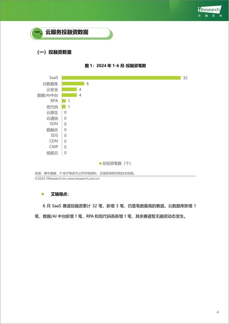 《云服务行业动态及热点研究月报-2024年6月-34页》 - 第5页预览图