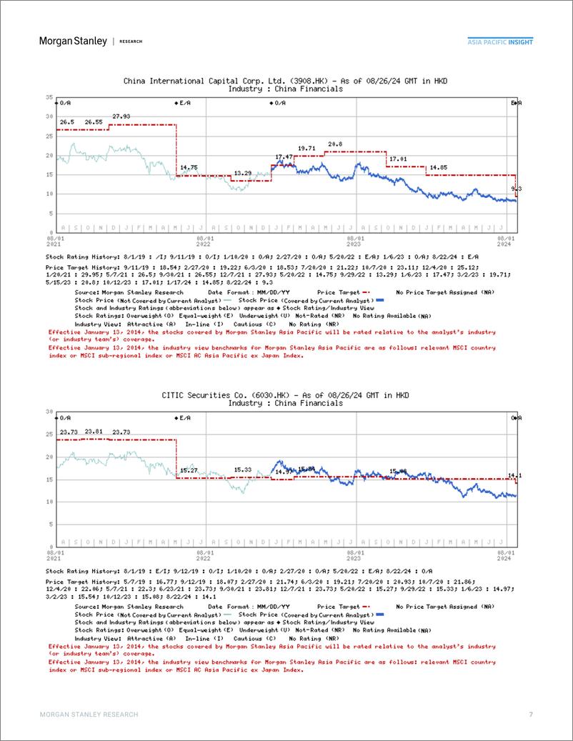 《Morgan Stanley-China – Brokers 中国 – 券商 重新平衡融资功能与股东回报：影响分析-110014270》 - 第7页预览图