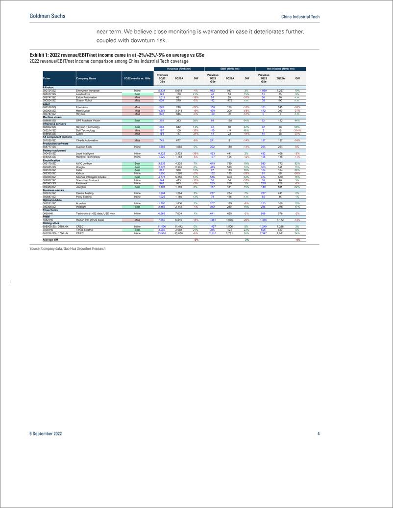 《China Industrial Tec A bifurcation of results; downcycle risk lingers, rising new opportunities; Buy Envicool, Yiheda, Inov...(1)》 - 第5页预览图