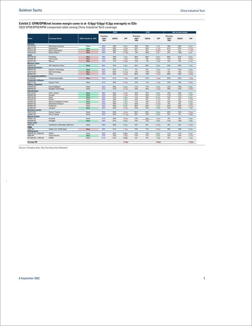 《China Industrial Tec A bifurcation of results; downcycle risk lingers, rising new opportunities; Buy Envicool, Yiheda, Inov...(1)》 - 第6页预览图