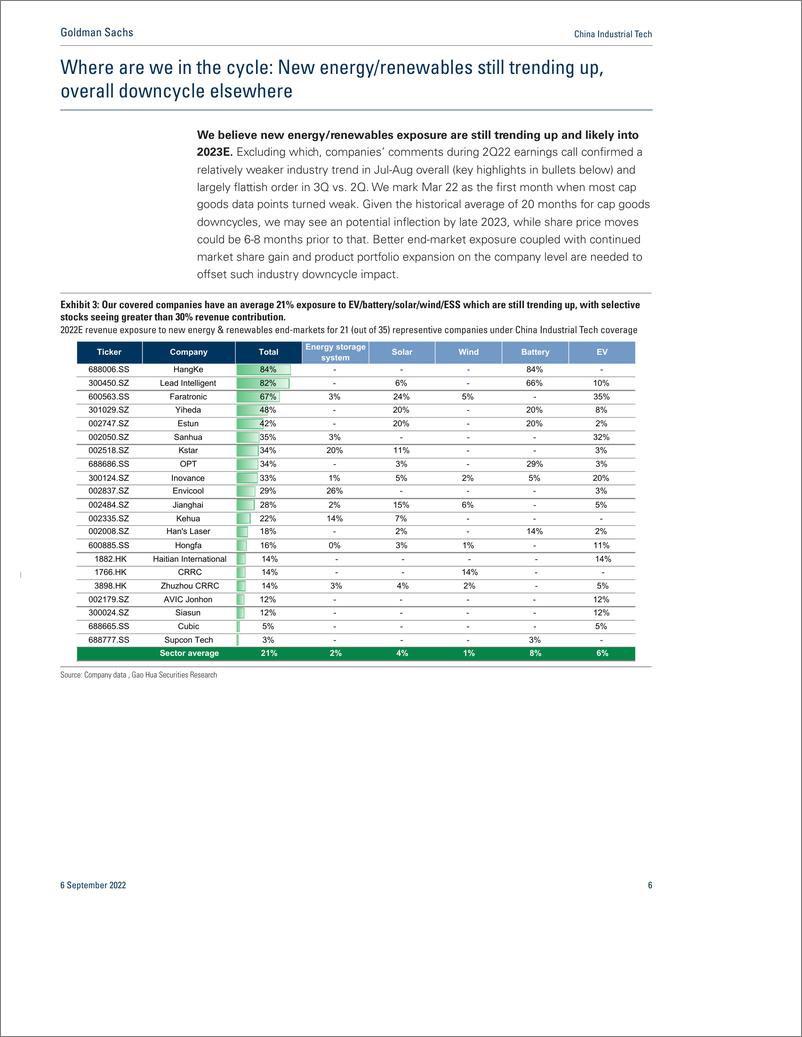 《China Industrial Tec A bifurcation of results; downcycle risk lingers, rising new opportunities; Buy Envicool, Yiheda, Inov...(1)》 - 第7页预览图