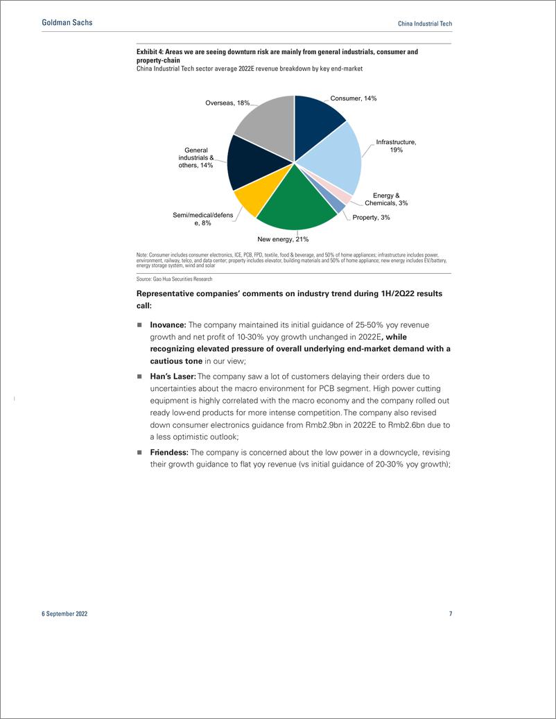 《China Industrial Tec A bifurcation of results; downcycle risk lingers, rising new opportunities; Buy Envicool, Yiheda, Inov...(1)》 - 第8页预览图