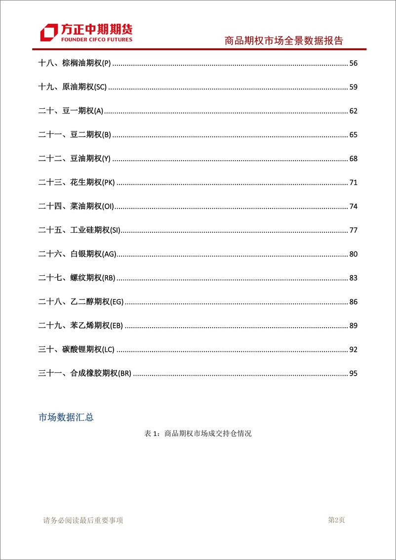 《商品期权市场全景数据报告-20230810-方正中期期货-101页》 - 第4页预览图