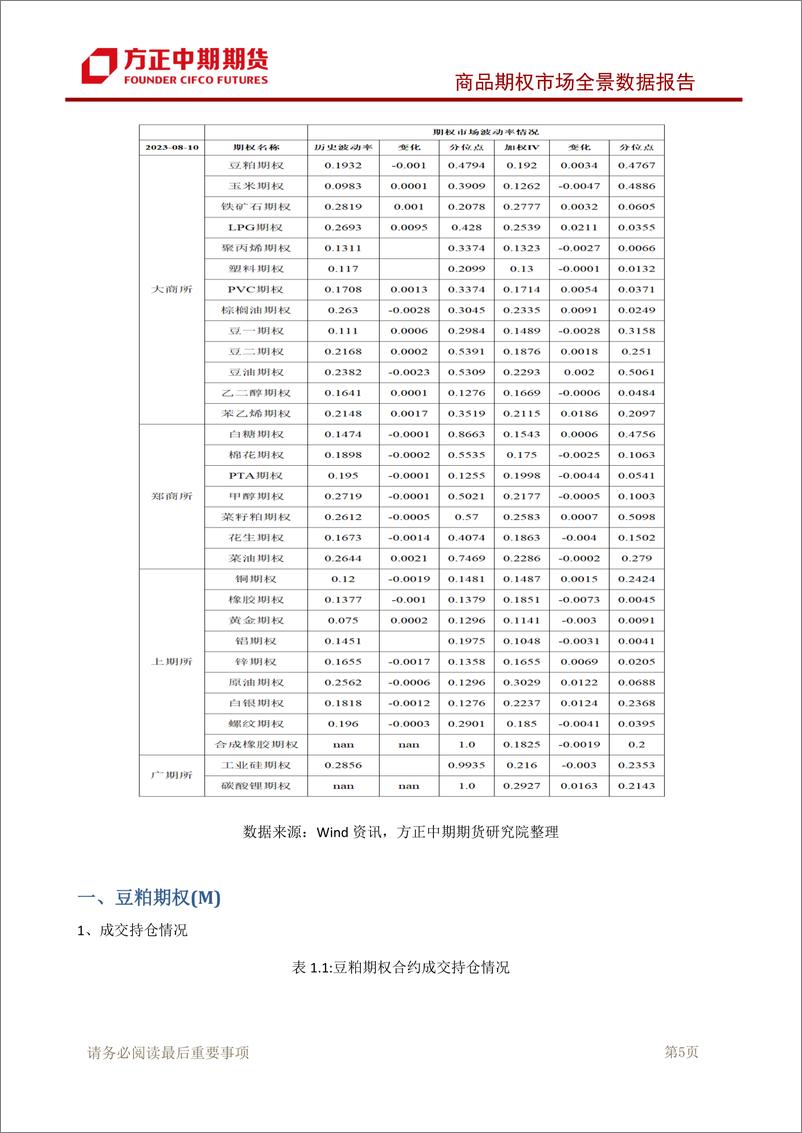 《商品期权市场全景数据报告-20230810-方正中期期货-101页》 - 第7页预览图