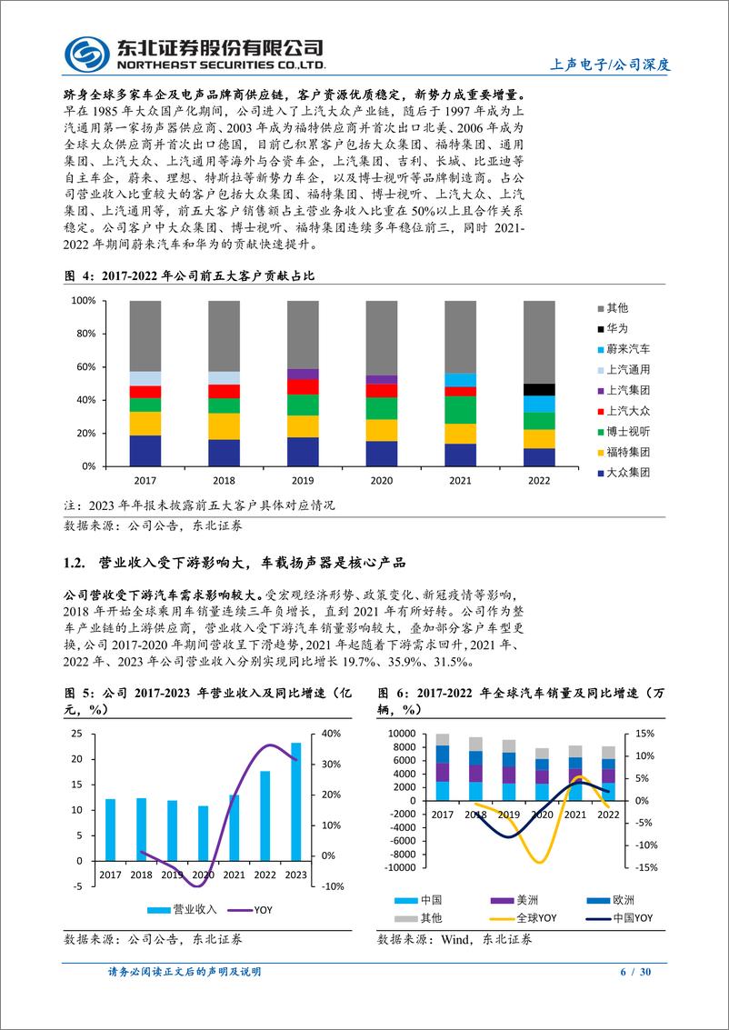 《上声电子(688533)扬声器为基，功放%2bAVAS放量，车载声学领先者持续受益-240506-东北证券-30页》 - 第6页预览图