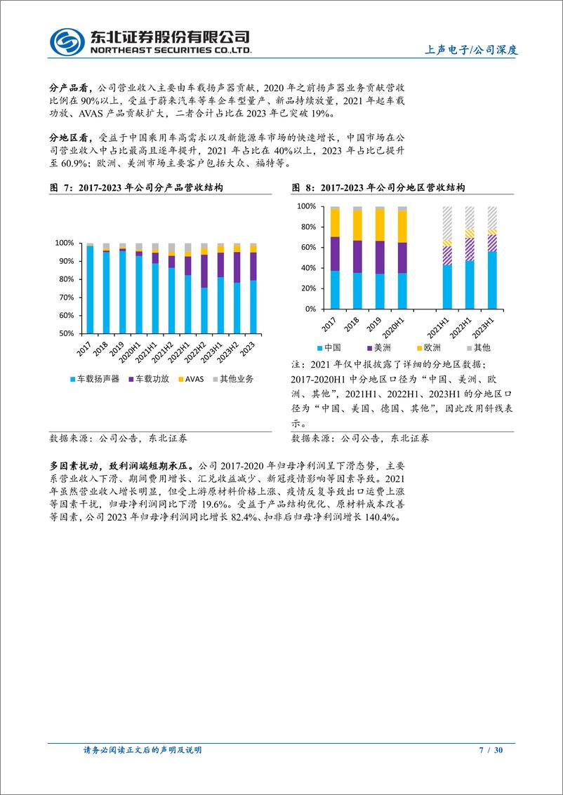 《上声电子(688533)扬声器为基，功放%2bAVAS放量，车载声学领先者持续受益-240506-东北证券-30页》 - 第7页预览图