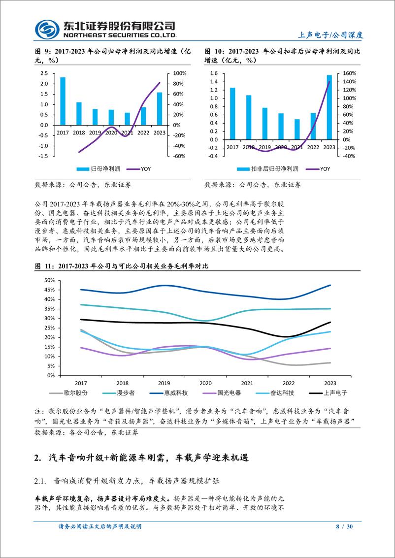 《上声电子(688533)扬声器为基，功放%2bAVAS放量，车载声学领先者持续受益-240506-东北证券-30页》 - 第8页预览图